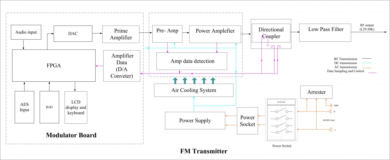 FU83XX FM stereo broadcast transmitter view 3